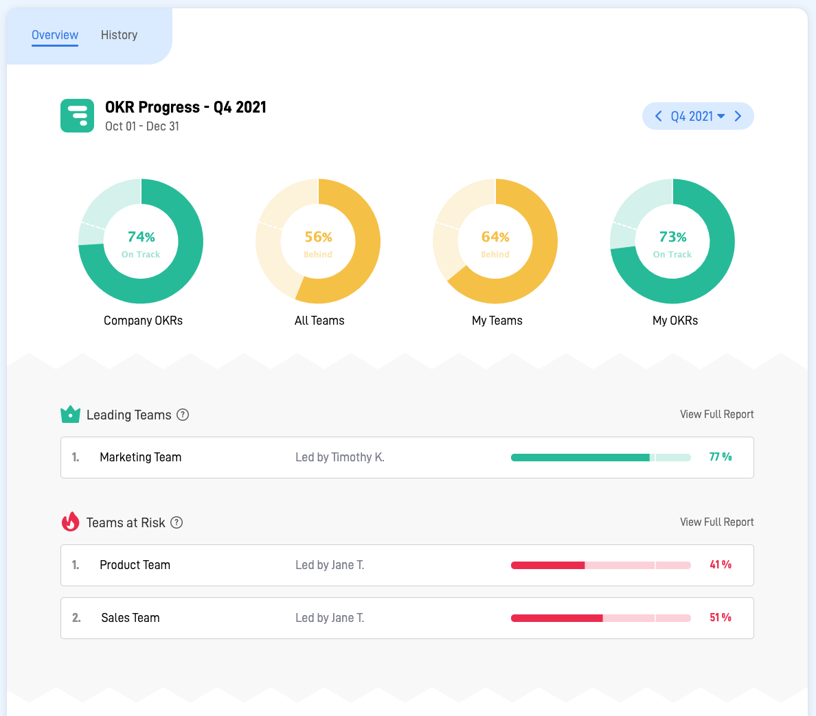 Dashboard Reports to see everyone's progress